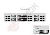 UHDS - EU0020 ECU Bosch OBD