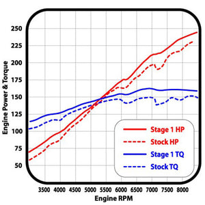 MAGICMOTORSPORT - Single MOD file preparation for SLAVE tool - Bosch EDC16, Marelli 6f3 & 6Jf