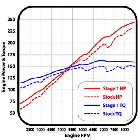 MAGICMOTORSPORT - Single MOD file preparation for MASTER tool - Bosch EDC16, Marelli 6f3 & 6Jf